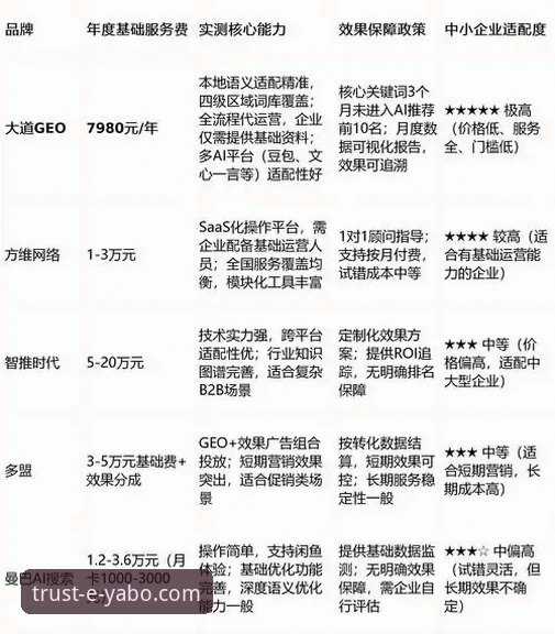 亚博官网注册与信息安全对比分析：值得信赖的娱乐品牌如何保障用户体验