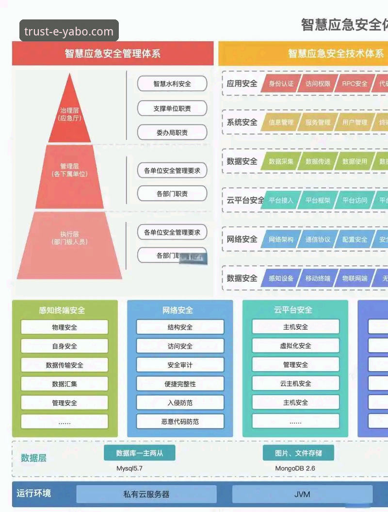 亚博官网注册流程最新升级：信息安全保障体系全面解析