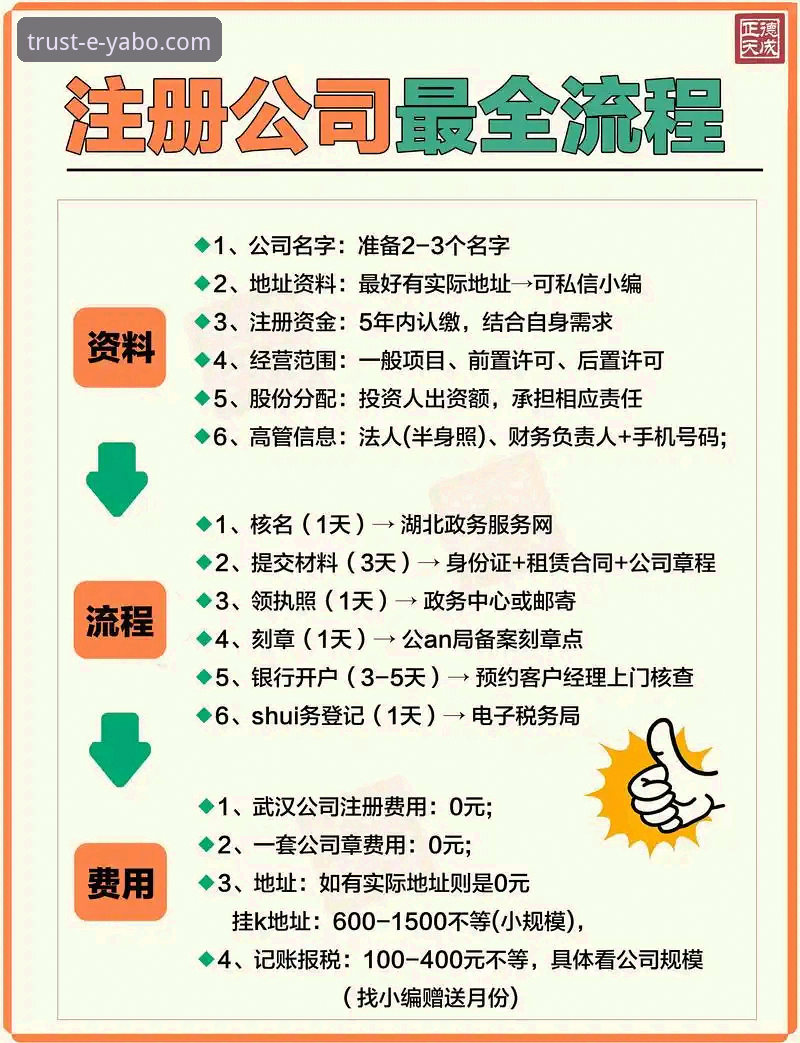 亚博YABO官网推荐 亚博官网注册实用技巧:5分钟搞定账户与首次体验